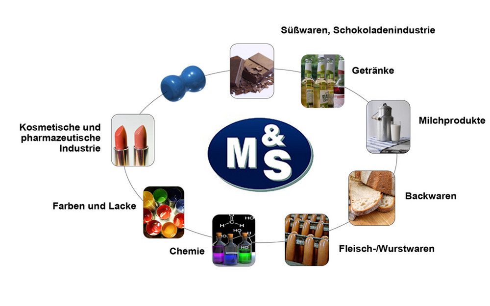 Grafik Einsatzgebiete Molchtechnik